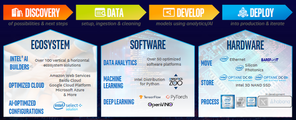 RiC賦能5G x AI 人工智能基礎(chǔ)軟件開發(fā)的組合拳推動行業(yè)升級