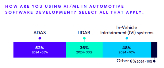 AI驅(qū)動車輛開發(fā)中的人工智能基礎(chǔ)軟件開發(fā)要點