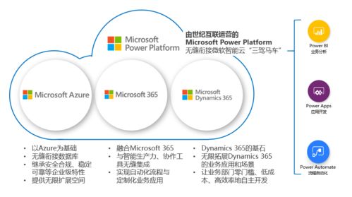 微軟Power Platform在華正式商用 推動人工智能基礎軟件開發的創新浪潮