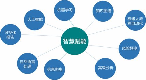 遠光軟件再添人工智能拼圖 知識圖譜賦予企業