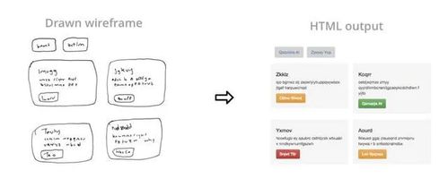 人工智能在軟件開發領域的應用現狀及其在基礎軟件開發中的角色