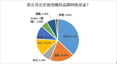 數客調研 | 圍觀，基礎架構廠商與人工智能的武林恩怨（上） 人工智能基礎軟件的開發迷局